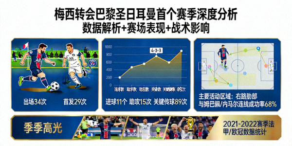 梅西转会巴黎圣日耳曼后的首个赛季深度分析报道图片