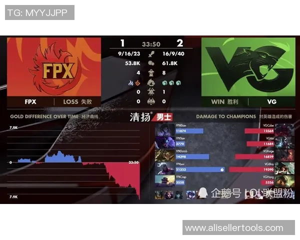 FPX战队比赛经验深度剖析与英雄联盟战术发展趋势探讨